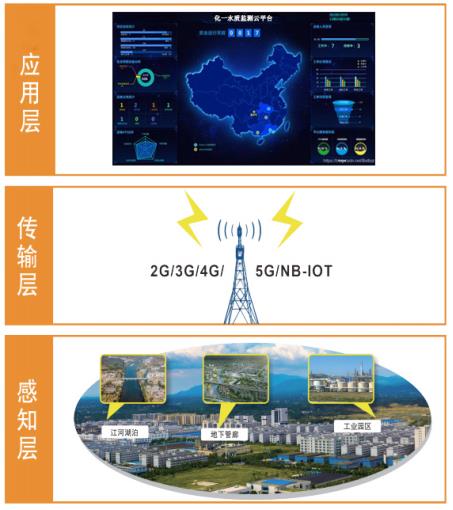 智慧水務(wù)—管網(wǎng)水質(zhì)流速在線監(jiān)測系統(tǒng) 智慧水務(wù)—管網(wǎng)水質(zhì)流速在線監(jiān)測系統(tǒng)