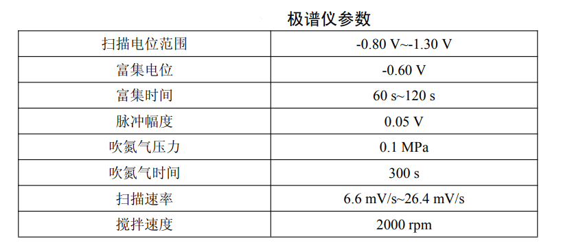 水質(zhì)檢測(cè)—吸附溶出伏安法分析地表水鎳、鈷含量的步驟